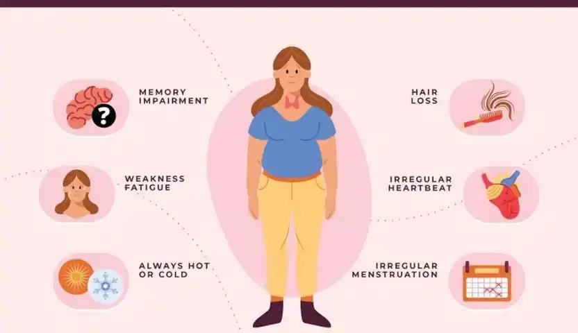 أعراض الغدة الدرقية